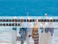 到西藏旅游跟團價格表最新？到西藏旅游跟團價格表最新消息