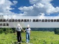 西藏六日游價格表圖片？西藏六日游價格表圖片高清