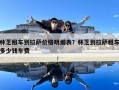 林芝租車到拉薩價(jià)格明細(xì)表？林芝到拉薩租車多少錢車費(fèi)