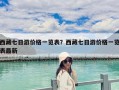 西藏七日游價格一覽表？西藏七日游價格一覽表最新