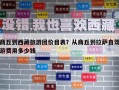 商丘到西藏旅游團價目表？從商丘到拉薩自駕游費用多少錢